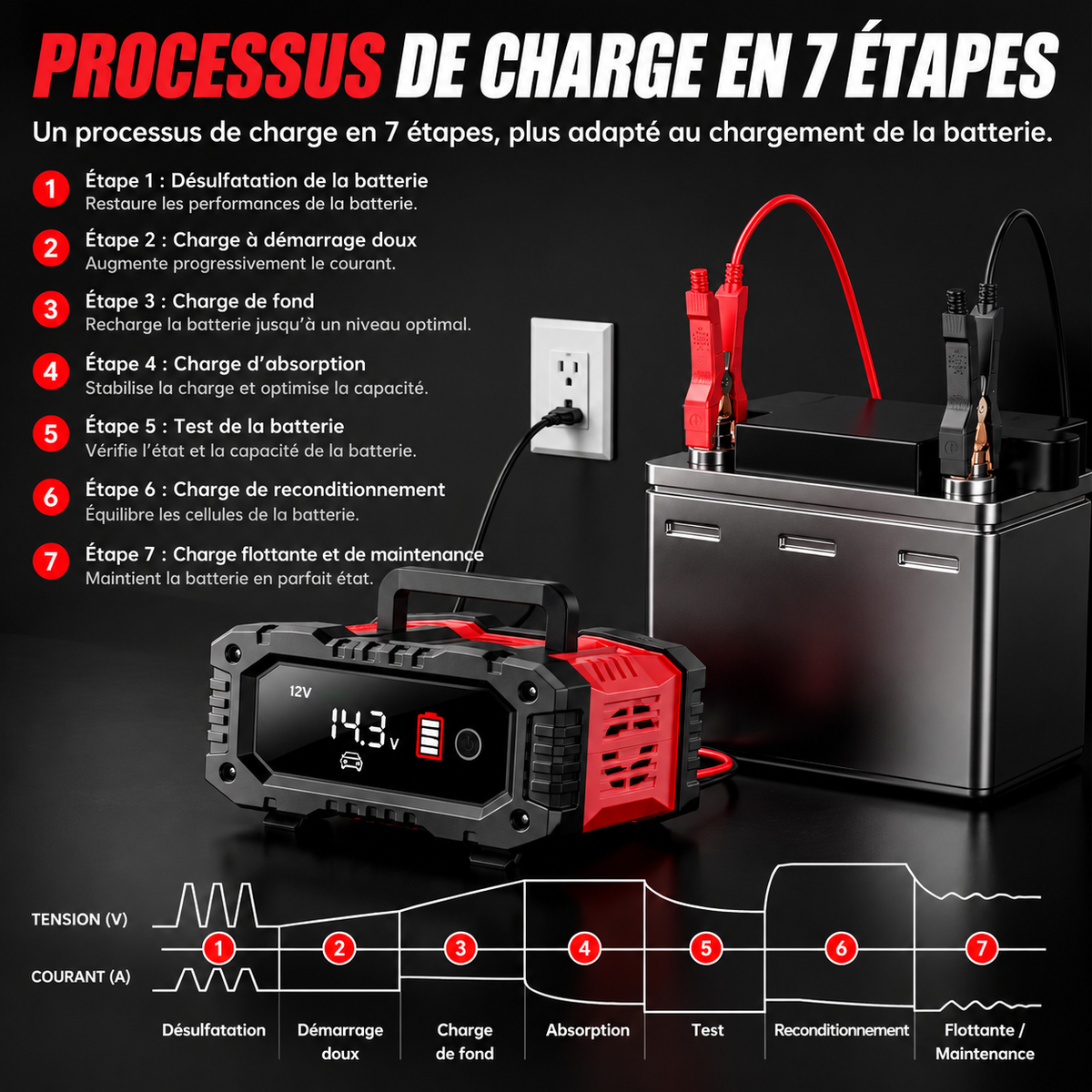 POWERCHARGED PRO - Chargeur Batterie 300W
