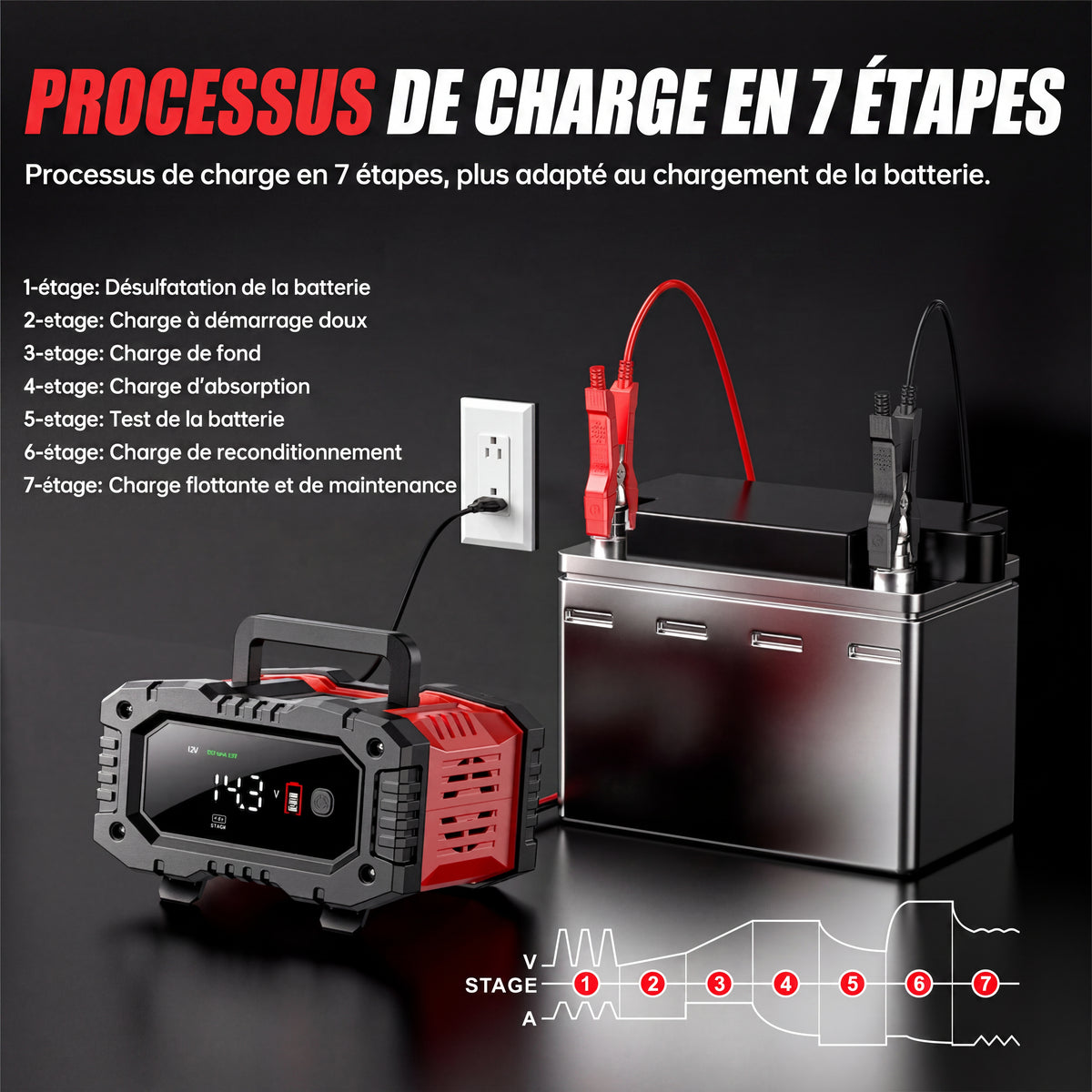 POWERCHARGED PRO - Chargeur Batterie 300W